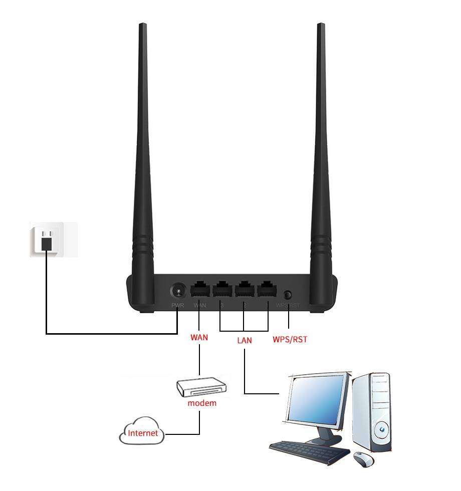 Wan 3. Wi-Fi роутер Tenda n300. Tenda n300 репитер. Tenda WIFI Wan. Tenda n300 усилитель.