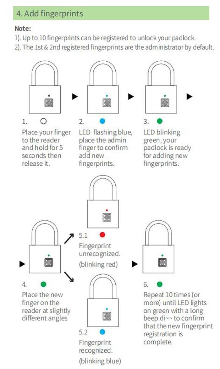 Portable Fingerprint Smart Lock Portable Fingerprint Smart Lock